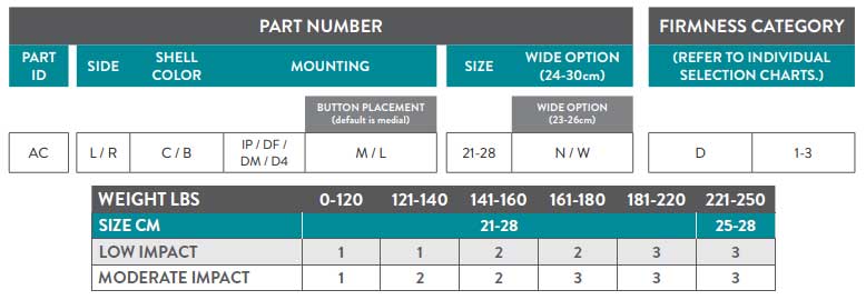 Accent Part Number Guide