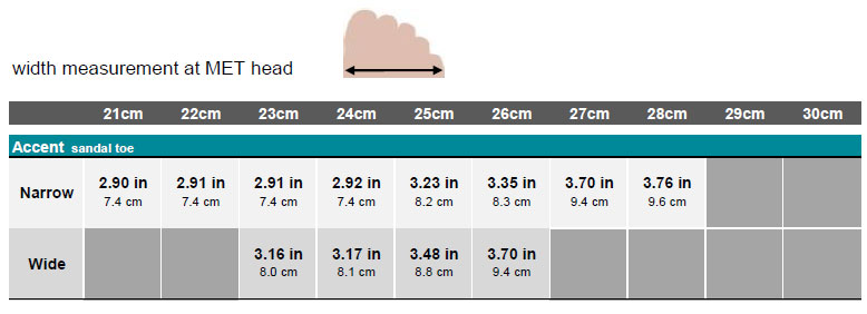 Foot Shell Guide