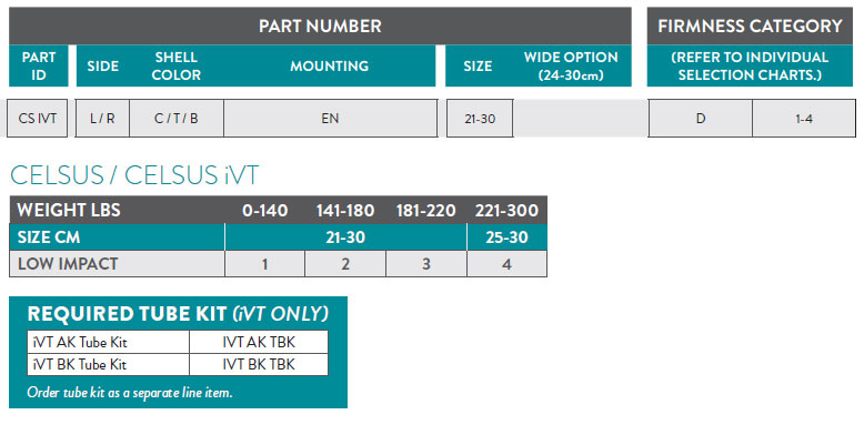 Celsus iVT Part Number Guide