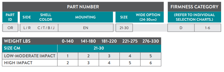 Part Number Guide - Orbit