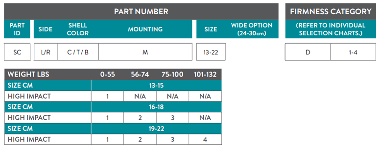 Scout Part Number Guide