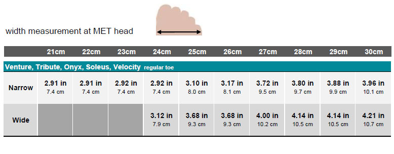 Foot Shell Guide