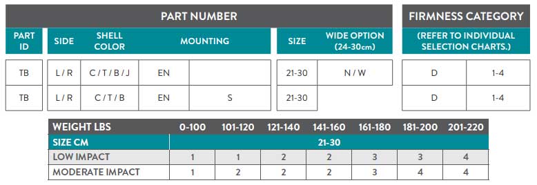 Tribute Part Number Guide