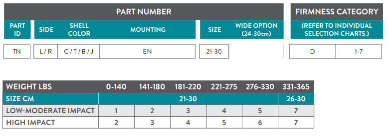 Part Number Guide - Terrain