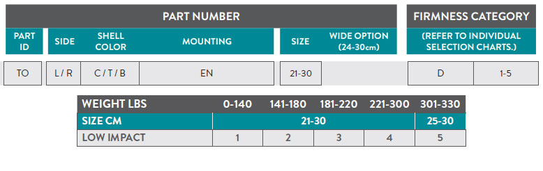 Tempo Part Number Guide
