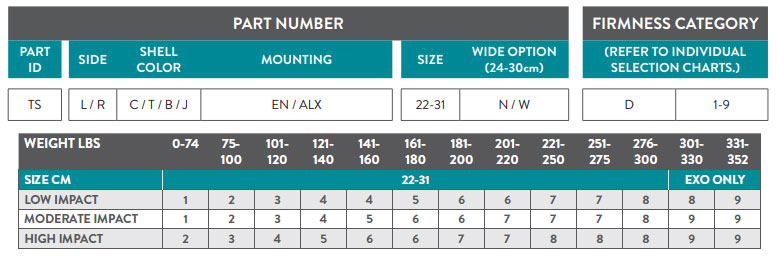 Trustep Part Number Guide