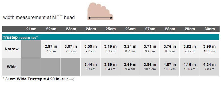 Foot Shell Guide