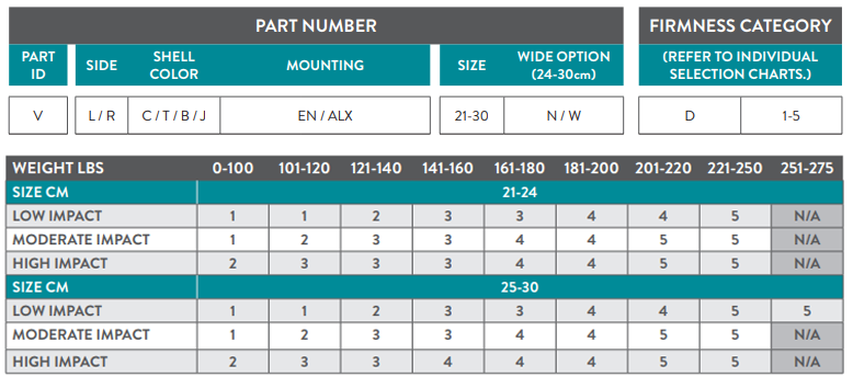 Venture Part Number Guide