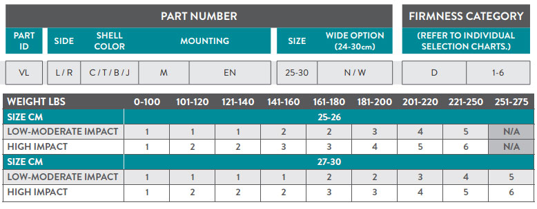 Velocity Part Number Guide