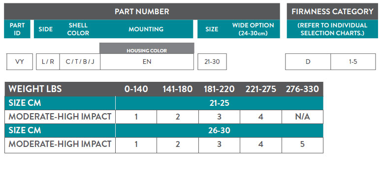 Part Number Guide